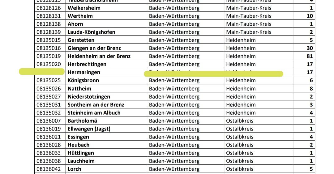 Bild im Zusammenhang mit dem Beitrag