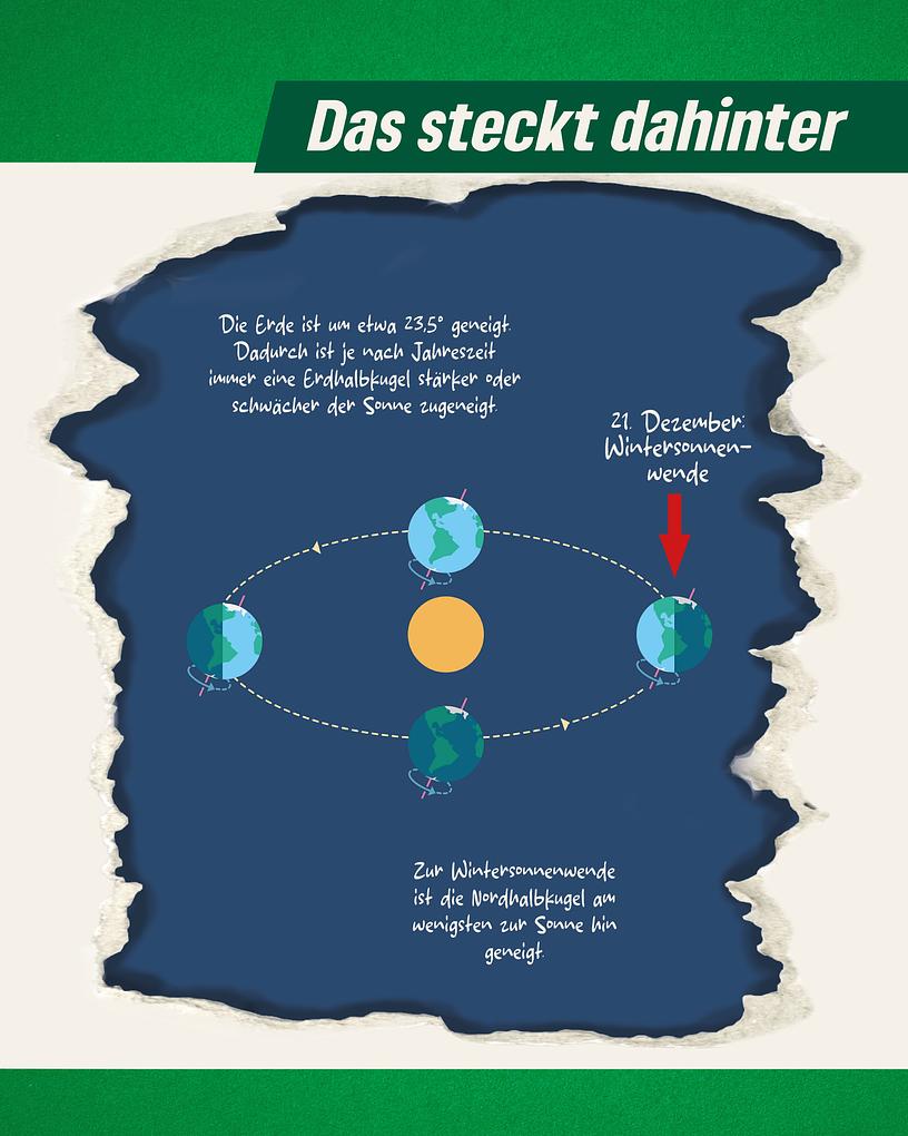 Collagebild 3