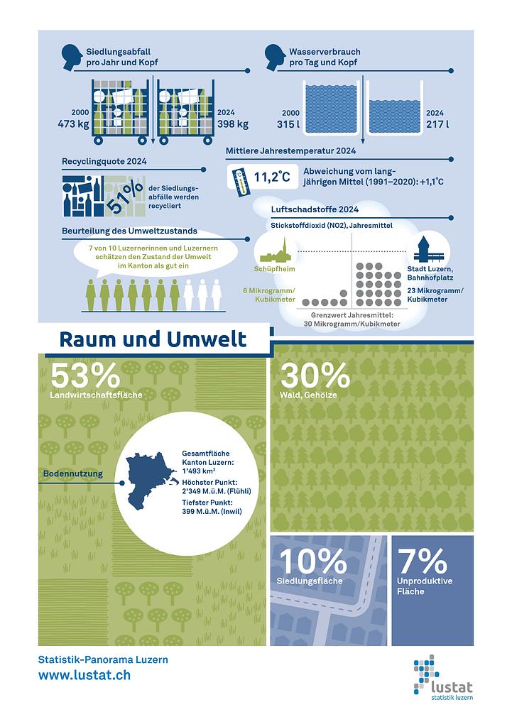 Collagebild 2