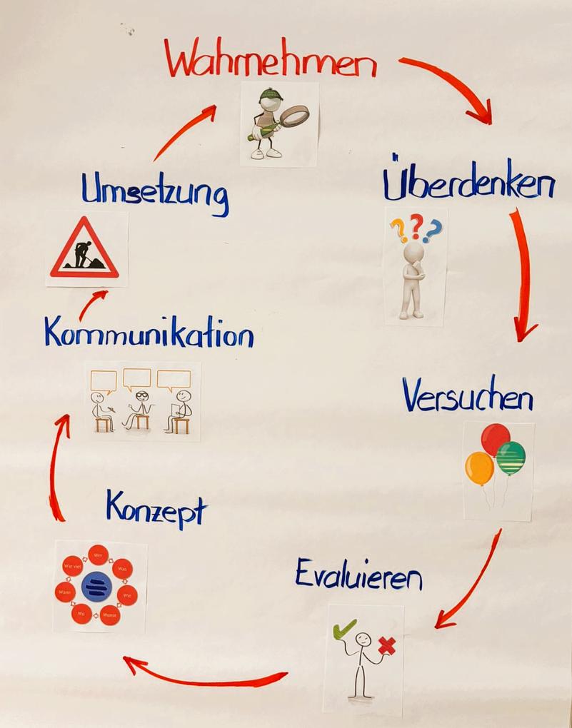 Collagebild 2
