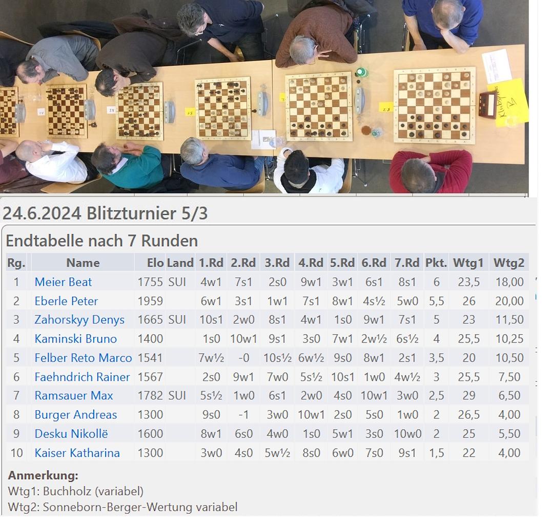 Image related to the post