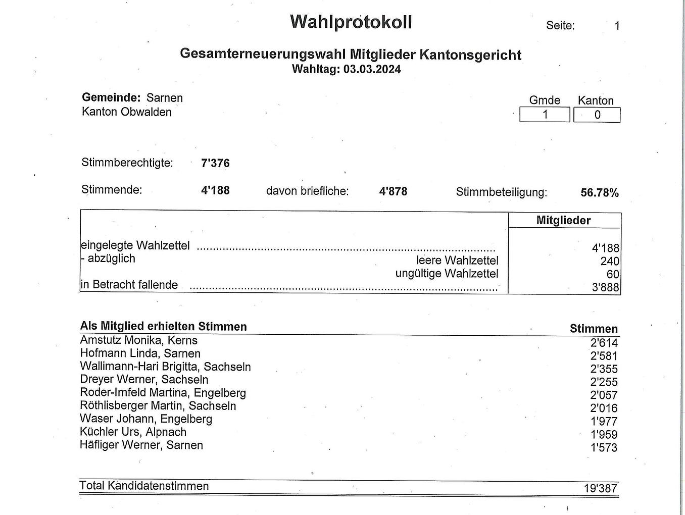 Bild im Zusammenhang mit dem Beitrag