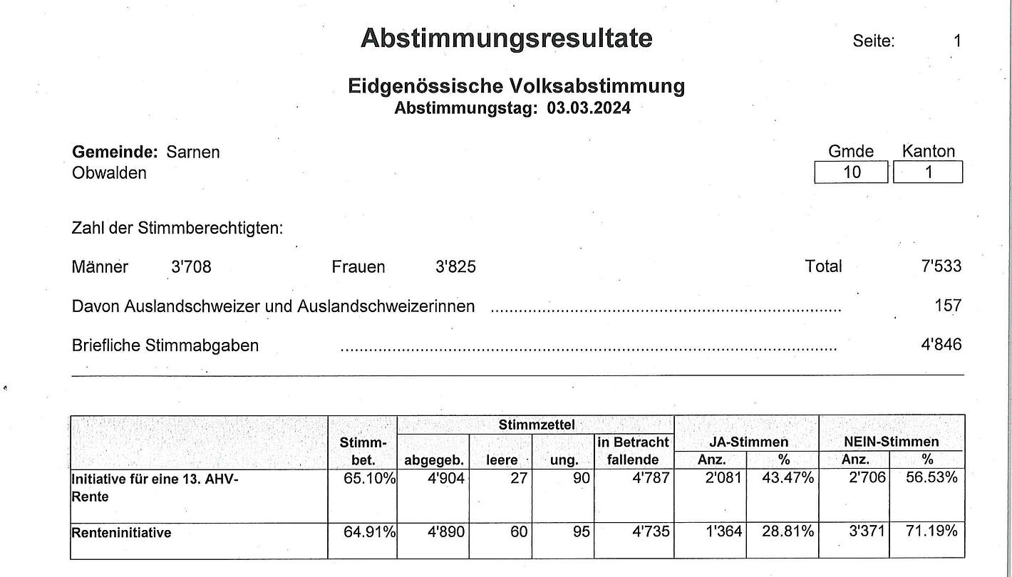 Bild im Zusammenhang mit dem Beitrag