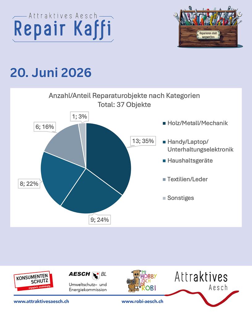 Collagebild 2