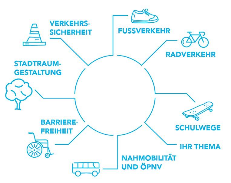 Bild im Zusammenhang mit dem Beitrag