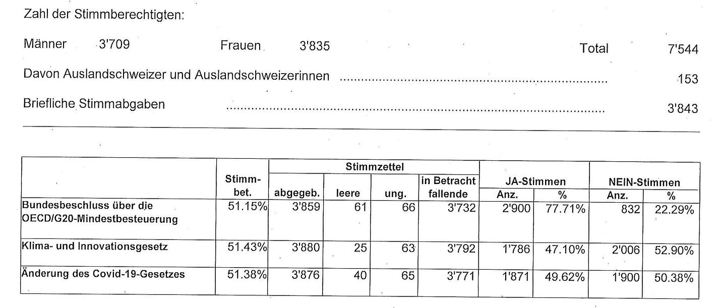 Bild im Zusammenhang mit dem Beitrag