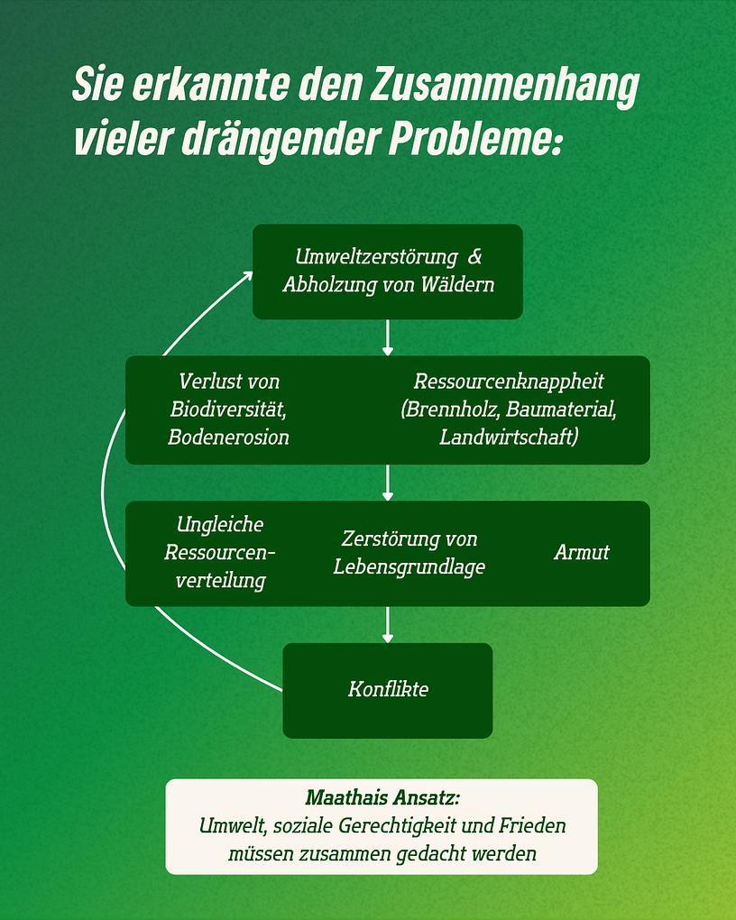 Collagebild 4