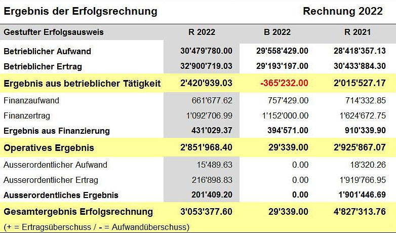 Bild im Zusammenhang mit dem Beitrag