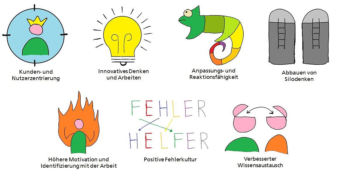 Collagebild 1