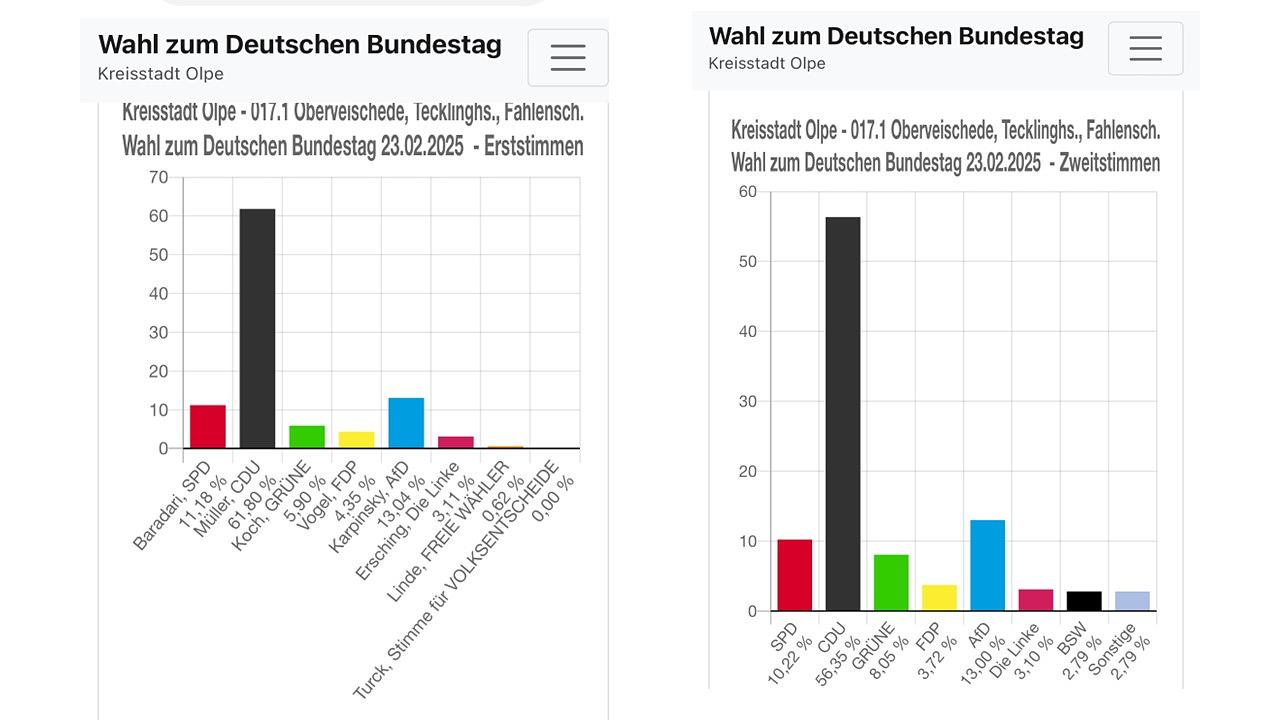 Bild im Zusammenhang mit dem Beitrag