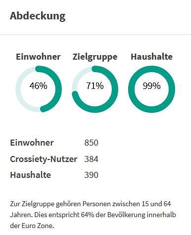 Bild im Zusammenhang mit dem Beitrag