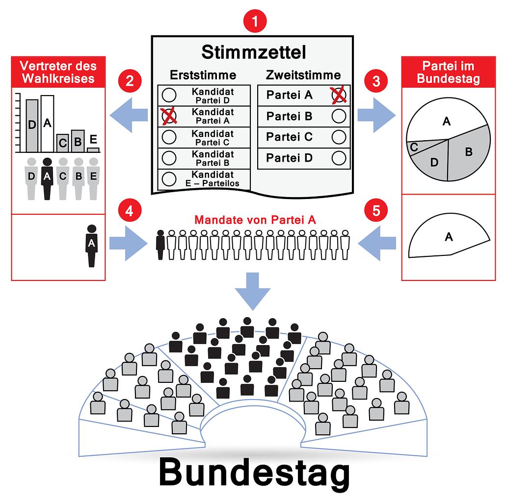 Bild im Zusammenhang mit dem Beitrag
