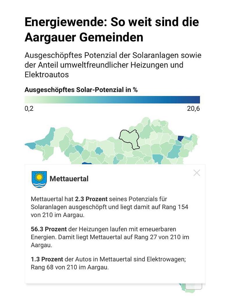 Bild im Zusammenhang mit dem Beitrag