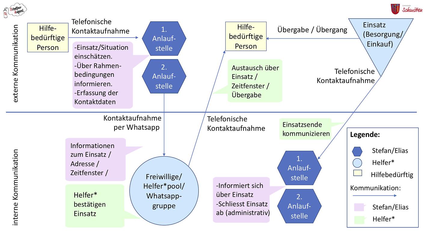 Collagebild 1