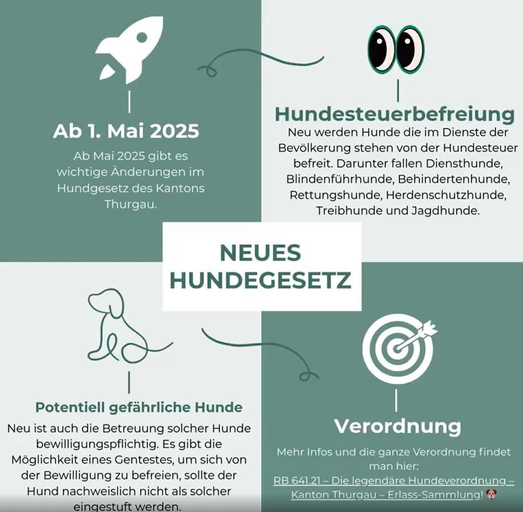 Bild im Zusammenhang mit dem Beitrag