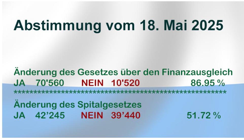 Bild im Zusammenhang mit dem Beitrag