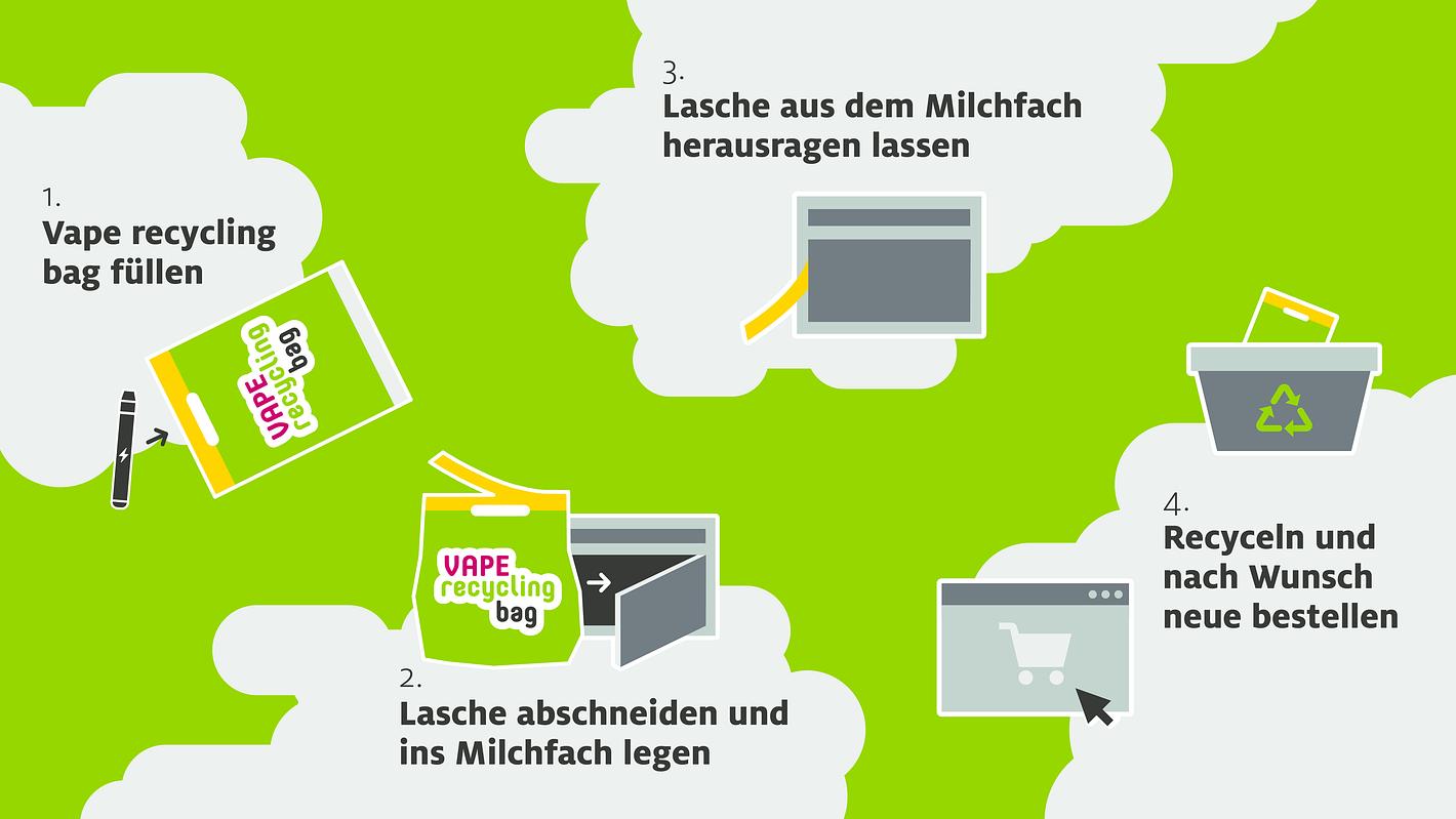 Bild im Zusammenhang mit dem Beitrag