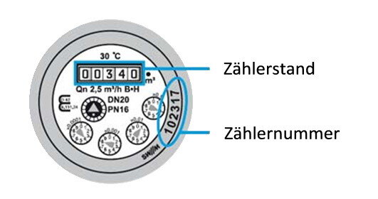 Bild im Zusammenhang mit dem Beitrag