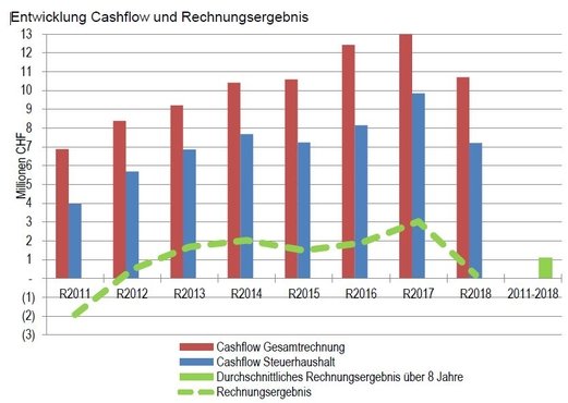 Bild im Zusammenhang mit dem Beitrag