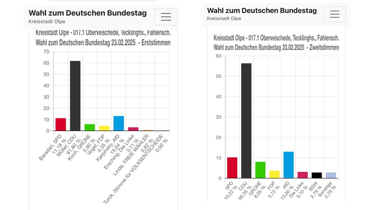 Bild im Zusammenhang mit dem Beitrag