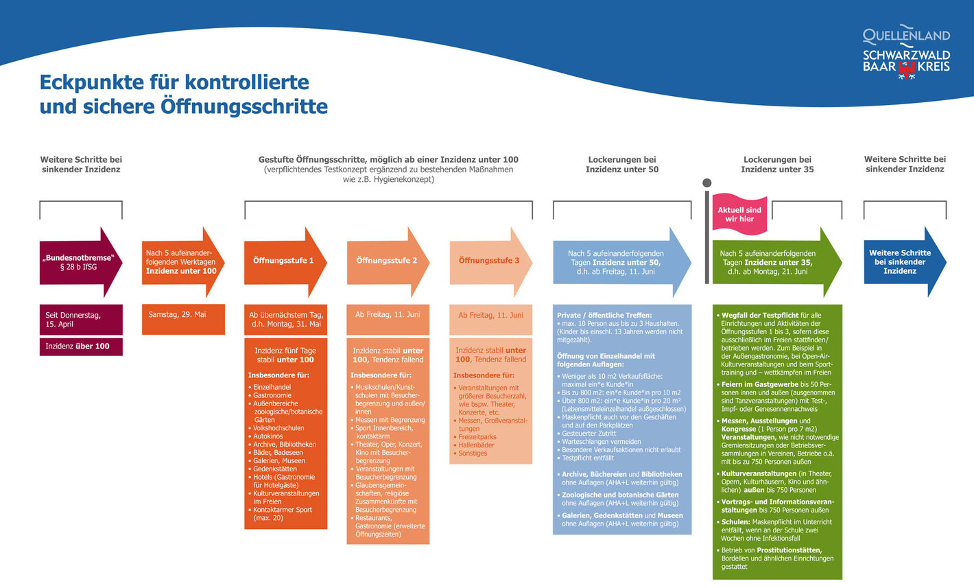 Image en lien avec la publication