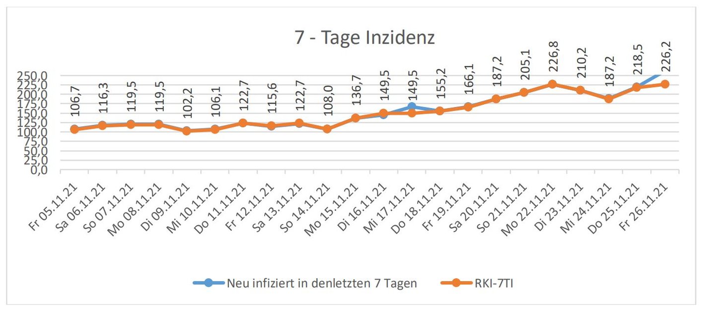 Bild im Zusammenhang mit dem Beitrag