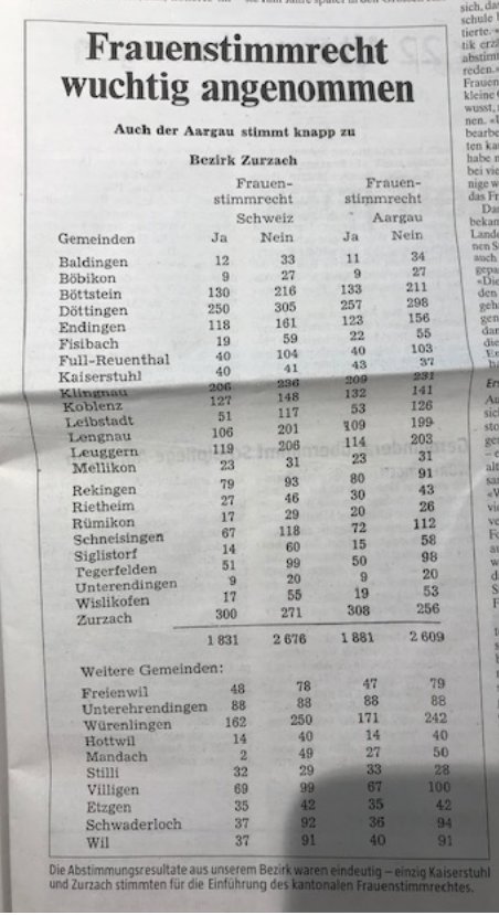 Bild im Zusammenhang mit dem Beitrag